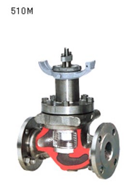 Koso 510M VeCTor Globe Valves